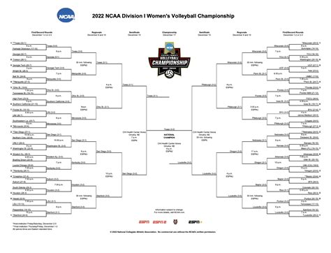 volleyball team nackt|2024 NCAA volleyball tournament: Bracket, schedule, scores for。